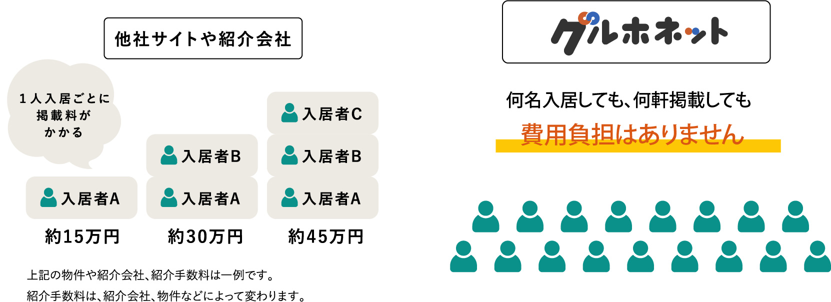 他社サイトや紹介会社 グルホネット