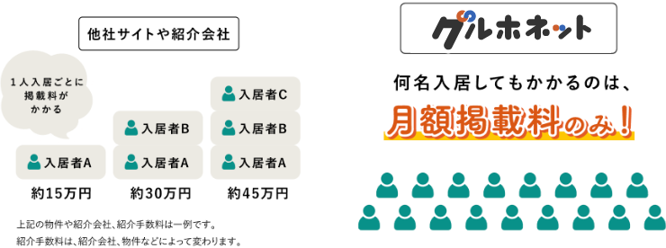 他社サイトや紹介会社 グルホネット